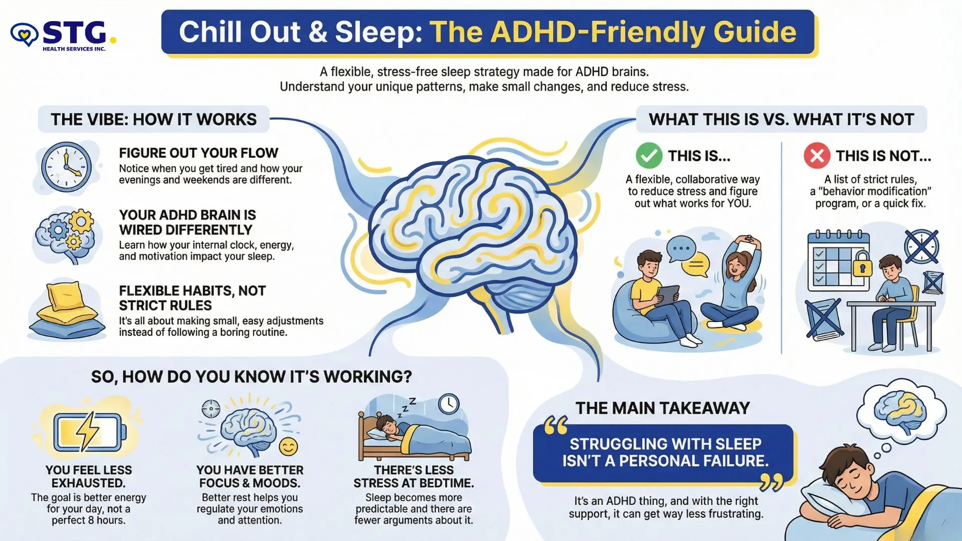 An infographic titled Chill Out & Sleep: The ADHD-Friendly Guide explains flexible sleep strategies for ADHD brains, featuring brain imagery, people relaxing, and key tips for finding personalized sleep patterns and reducing stress. STG-Health